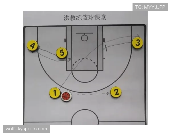 篮球比赛中底线发球规则的具体内容是如何详细规定的 篮球比赛中底线发球规则的具体内容是如何详细规定的