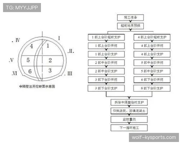 门将6秒规则到底有多严格？细节判罚全面拆解