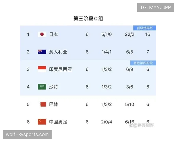 世界杯C组赛程对出线形势有何影响